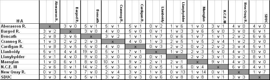 Matrix Division