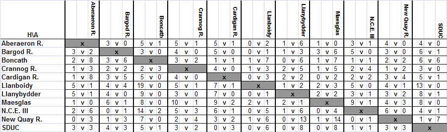 Division 2 Matrix 2006-2007
