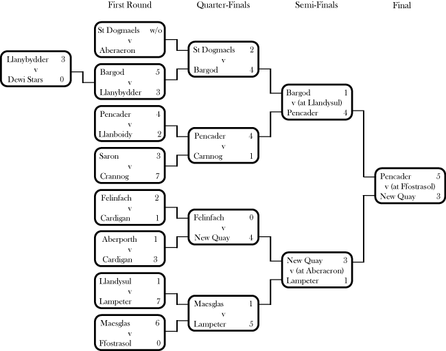 Bay Cup 10-11