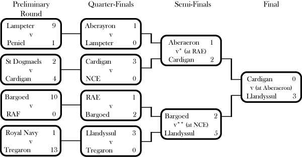 Bay Cup 58-59