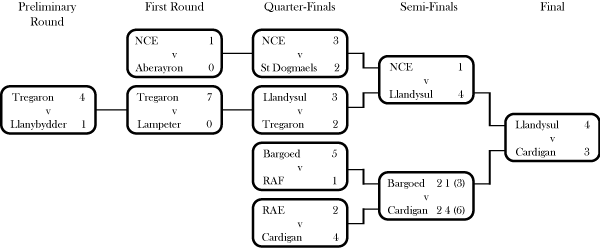 Bay Cup 59-60