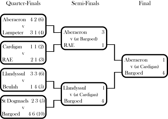 Bay Cup 61-62