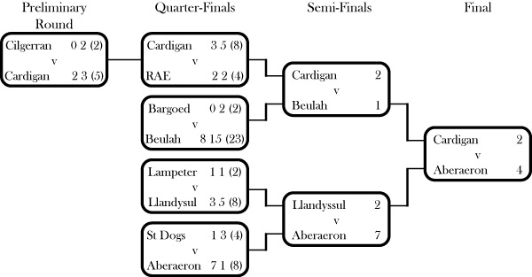 Bay Cup 62-63