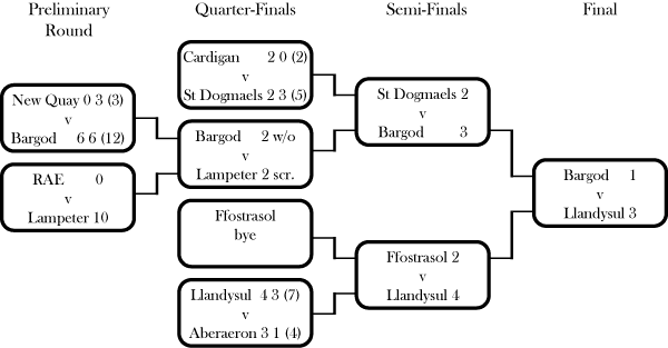 Bay Cup 64-65