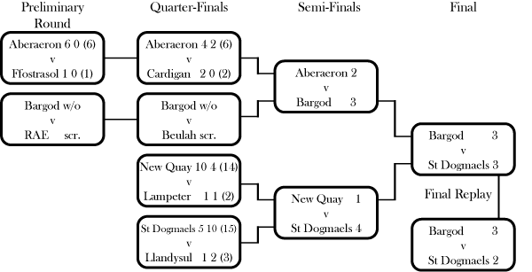 Bay Cup 65-66