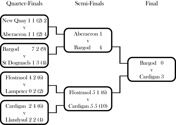 Bay Cup 66-67