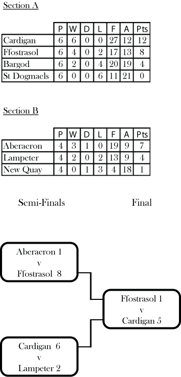 Bay Cup 68-69