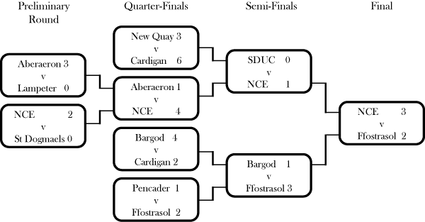 Bay Cup 1971-72