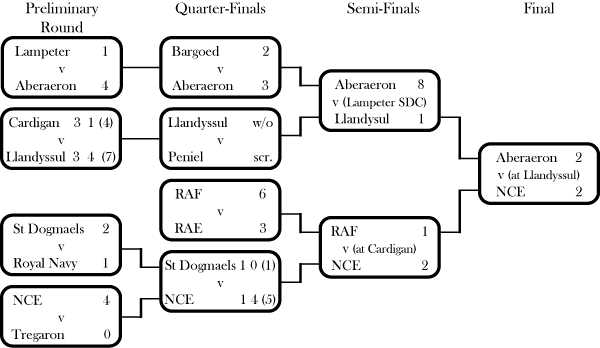 League Cup 58-59