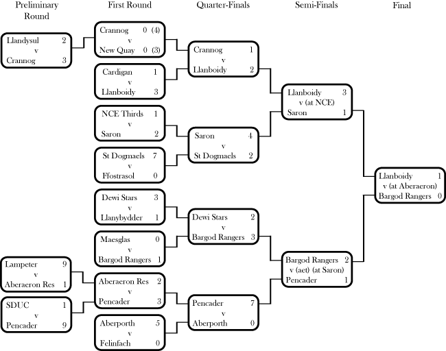 League Cup 10-11