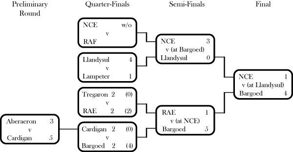League Cup 57-58