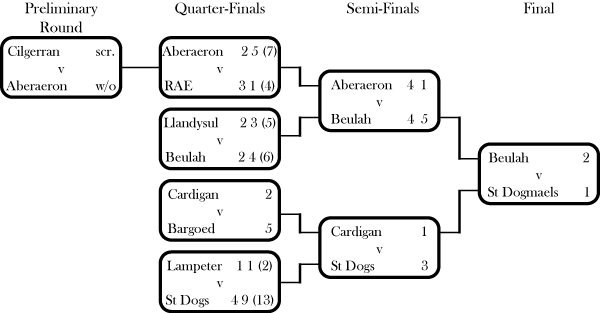 League Cup 62-63