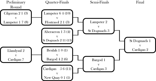 League Cup 63-64