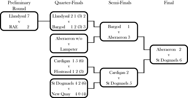 League Cup 64-65