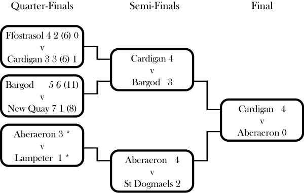 League Cup 68-69