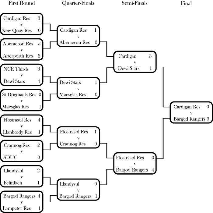 South Cards Draw