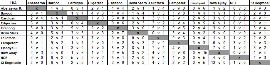 Div 1 16-17