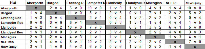 Div 2 17-18