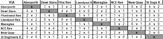Div 2 18-19