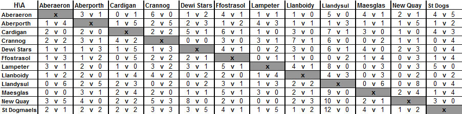 Div 1
