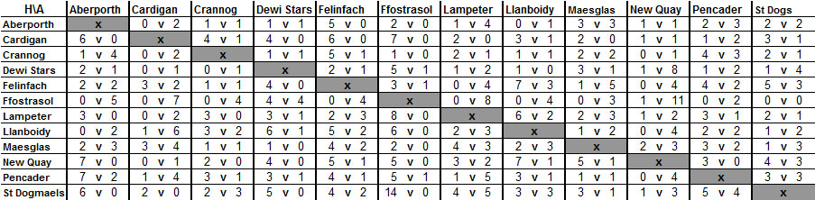 Division 1 10-11 Matrix