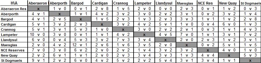 Div 1 13-14 Final