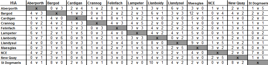 Div 1 14-15