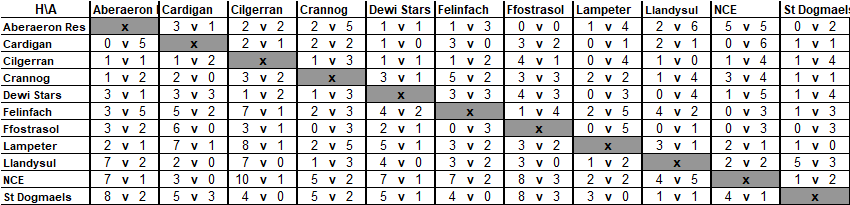 Div 1 17-18