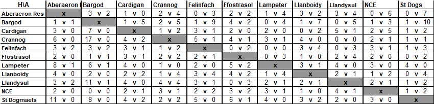 Division 1 18-19