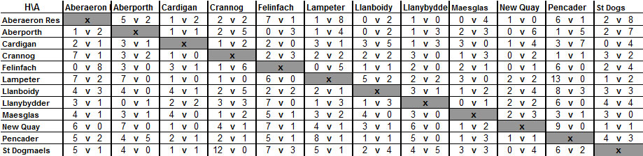 Division 1 2011-2012