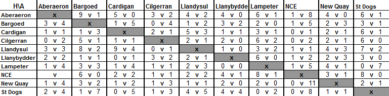 Div 1 Matrix 47-48