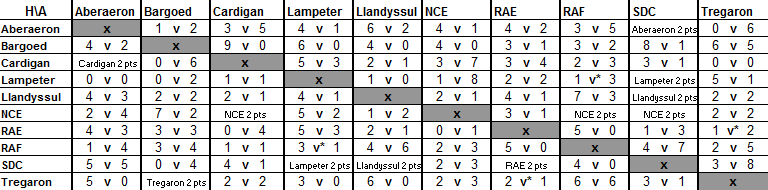 Div 1 57-58
