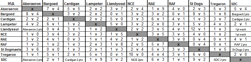 Div 1 58-59