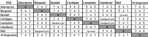 Div 1 61-62