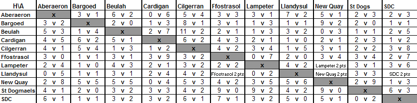 Division 1 Matrix 1963-1964