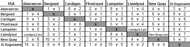 Division 1 Matrix 1965-66