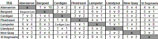 Division 1 Matrix 1966-1967