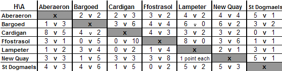 Division 1 Matrix 1968-69