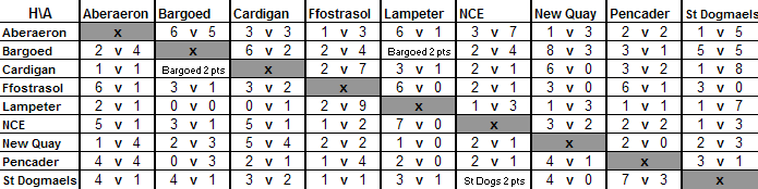 Division 1 Matrix 1970-71