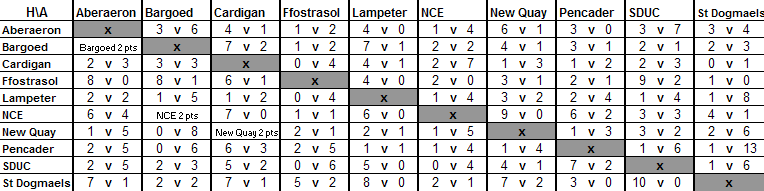 Division 1 Matrix 1971-72