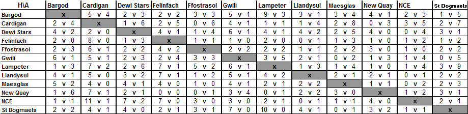 Div 1 - 89-90