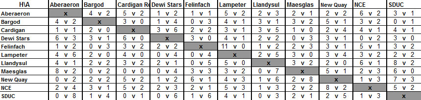 Div 2