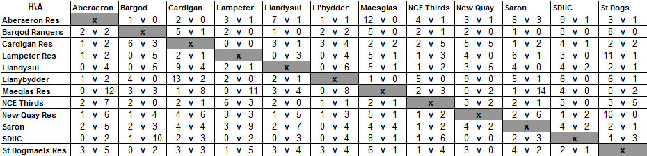 Div 1 10-11