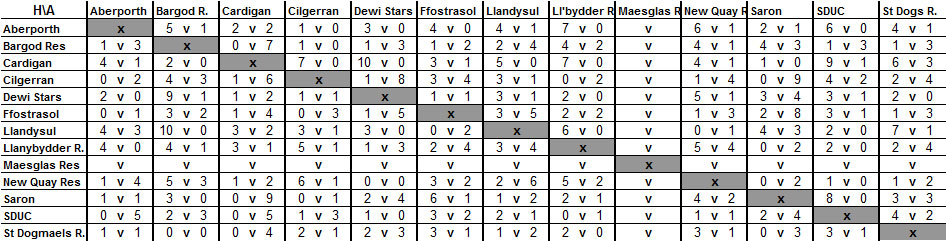 Div 2 12-13
