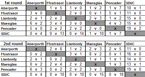 Div 2 16-17
