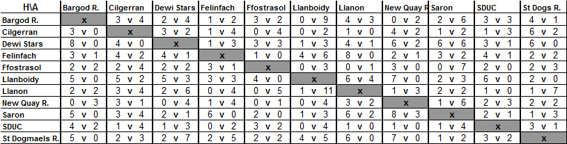 Div 2 13-14 Fiinal