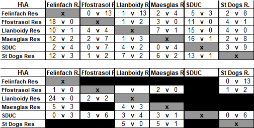 Res Cup 17-18 final