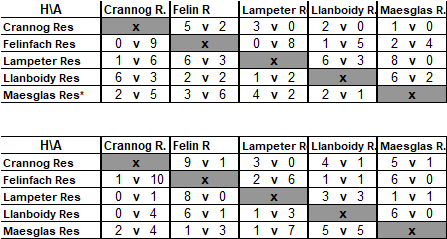 Division 3 18-19