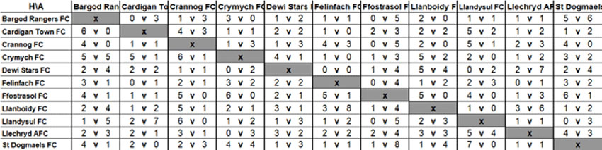 Div 1 - 22-23