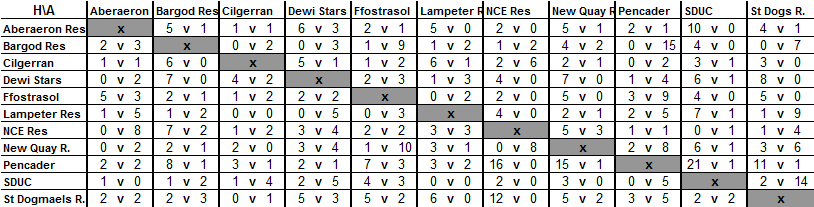 Div 2 14-15